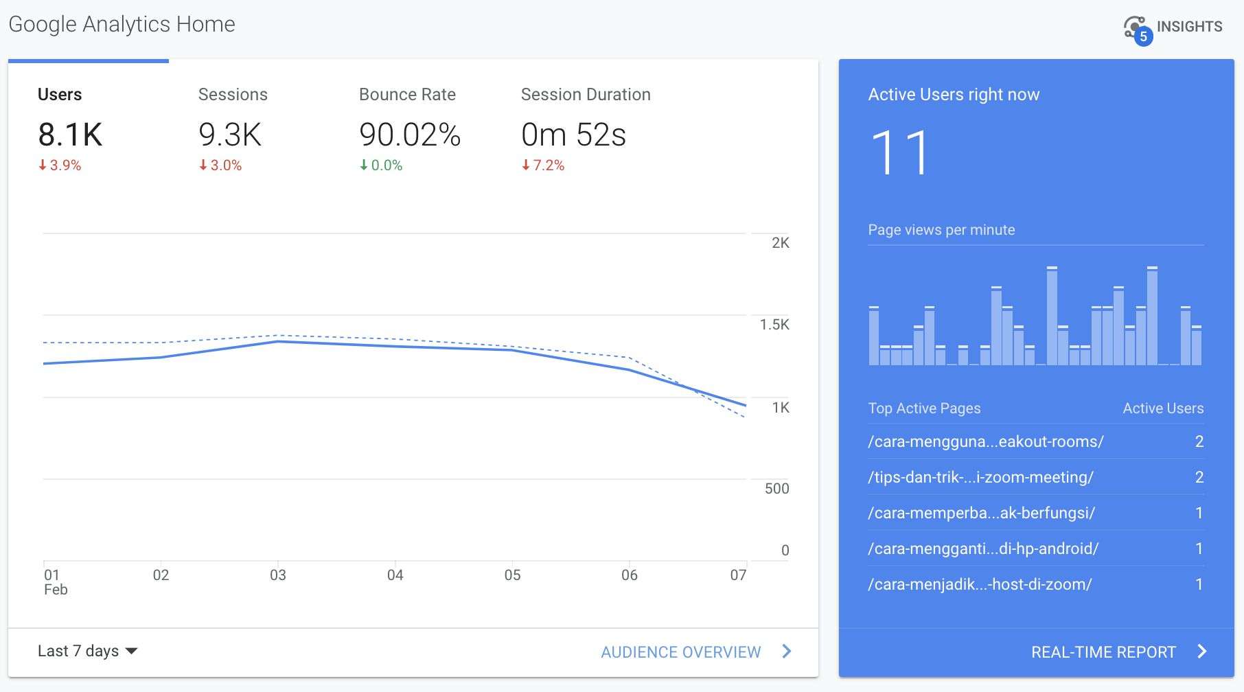 1. Google Analytics